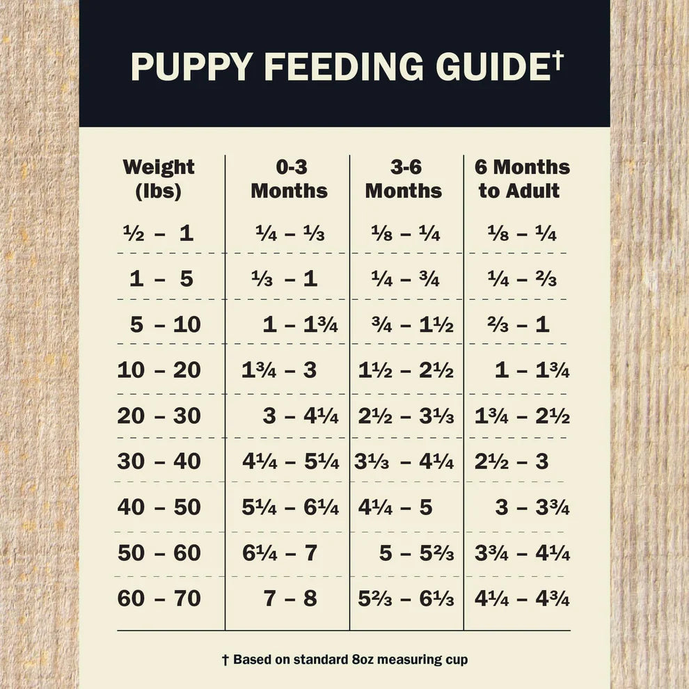 RED BARN DOG GRAIN FREE AIR DRIED PUPPY BEEF LAMB 2#